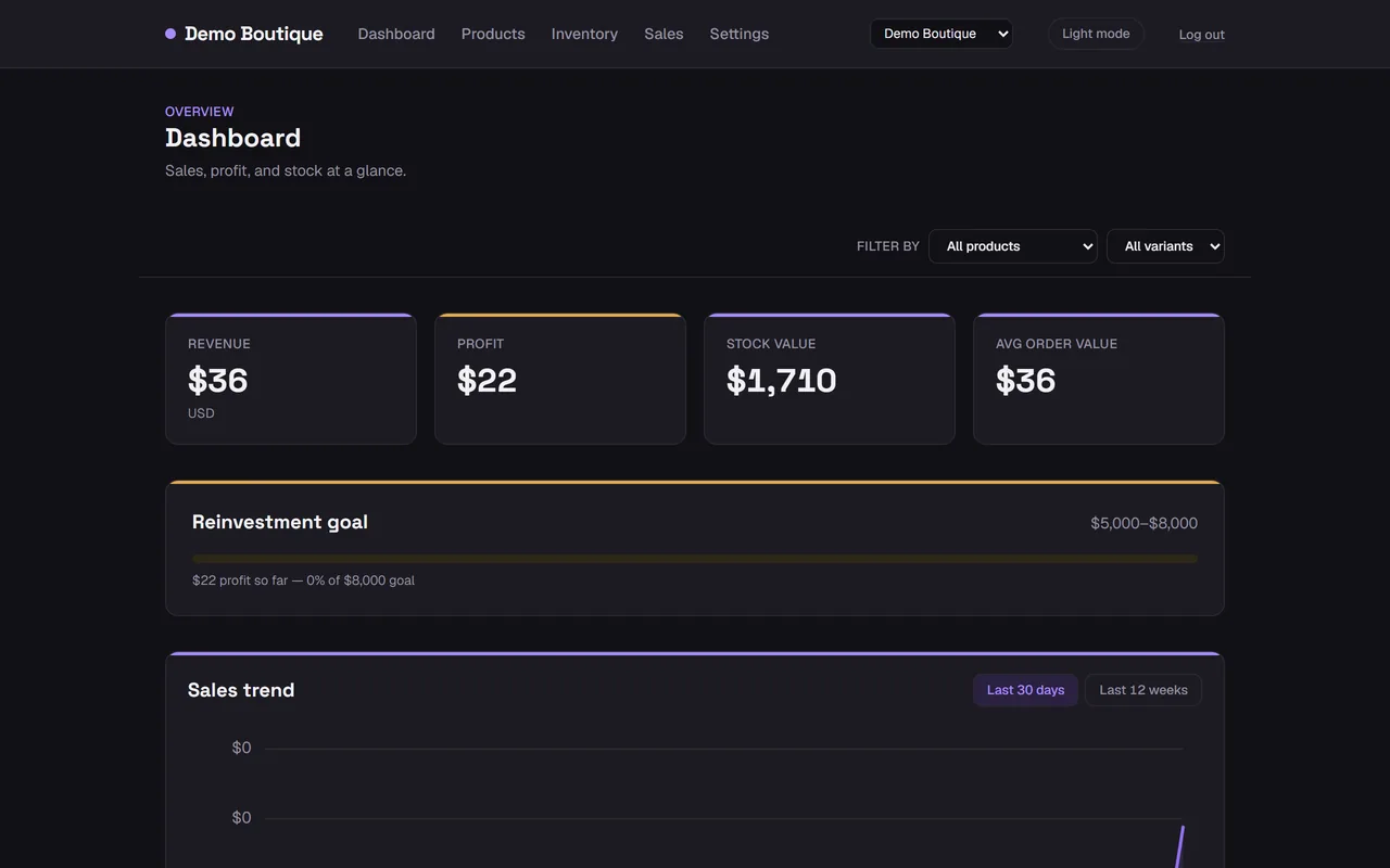 Business Inventory dashboard showing revenue, profit, stock value and average order value tiles, a reinvestment goal progress bar, and a sales trend chart.