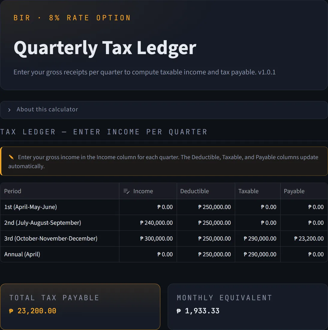Quarterly tax ledger showing income entered per quarter, the ₱250,000 deduction applied to each, and the resulting taxable and payable amounts with a total tax payable figure.